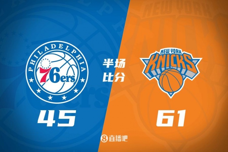 攻防壓制！半場(chǎng)尼克斯61-45領(lǐng)先76人 布倫森&大橋合砍34分