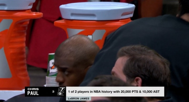 NBA歷史僅2名球員得分20000+且助攻10000+：保羅、詹姆斯