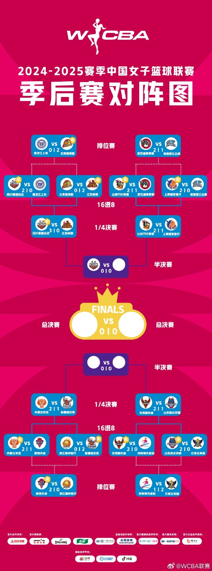 WCBA季后賽排位賽全部戰(zhàn)罷 北京、武漢、陜西、石家莊躋身十二強