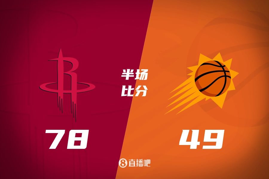 火箭半場領先太陽29分！杰倫-格林16分 阿門12分5前板 布克11中9